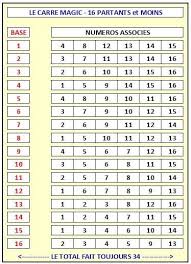 Turf Courses Resultats Pmu Et Pronostics Gratuits Le Carre Magique Mode D Emploi Le Carre Magique Comment Gagner Au Pmu Le Loto