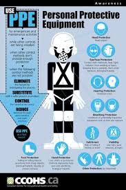 Products Services Personal Protective Equipment Occupational Health And Safety Health And Safety Poster Health And Safety