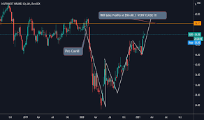 Is one of the american largest airline companies. Luv Stock Price And Chart Nyse Luv Tradingview