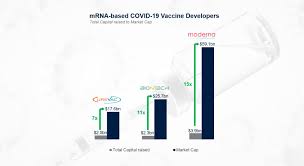 A covid‑19 vaccine is a vaccine intended to provide acquired immunity against severe acute respiratory syndrome coronavirus 2 (sars‑cov‑2), the virus causing coronavirus disease 2019. 3 Mrna Based Covid 19 Vaccine Developers Under The Spotlight Fcf Fox Corporate Finance Gmbh