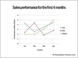 Line Chart In Powerpoint 3 Useful Tips