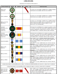 Descubrí la mejor forma de comprar online. Sombreado Del Sur Restriccion Pasadores Medallas Militares Mal Uso Presta Atencion A Postura