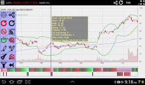 Interactive Stock Charts Amazon Co Uk Appstore For Android
