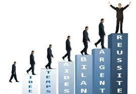 Быть может, прилетит птица быстро. Les 3 Verites Pour Atteindre Votre But Et 7 Astuces Pour Ne Pas Se Decourager Comment Reussir Dans Le Marketing De Reseau