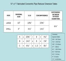 Concentric Reducer Fabeasy Pipe Template Development