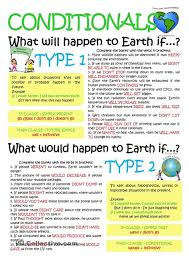 Fill In The Gaps With The Type 1 Conditional Sentences Conditionals Type 1 2 Learn English Grammar And Vocabulary Conditional Sentence