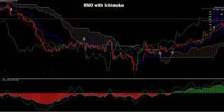Ichimoku kinko hyo (ikh) (japanese一目均衡表, ichimoku kinkō hyō), usually shortened to ichimoku, is a technical analysis method that builds on candlestick charting to improve the accuracy of forecast price moves. Best Ichimoku Cloud Breakout Alert V2 Indicator For Mt4 Free Clouds Breakouts Free