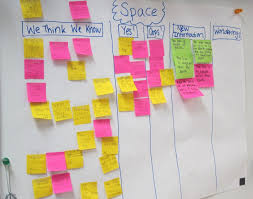 using ran charts to reimagine nonfiction learning