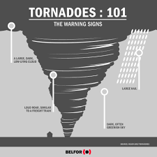 We do not have the rights to own any of the posted con. How To Prepare For A Tornado When Is Tornado Season Belfor Usa
