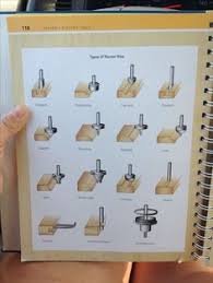 187 Best Router Images In 2019 Woodworking Woodworking