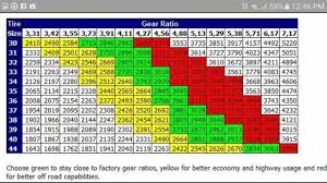 tire to gear ratio chart cars motorcycles jeep jeep wrangler