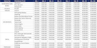 Cara pendaftaran ugm jalur seleksi mandiri. Ukt Ugm 2021 Biaya Kuliah Jalur Snmptn Sbmptn Dan Mandiri Data Kuliah