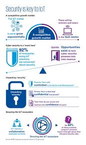 Kpmg Cyber Security The Iot Ecosystem Iot Cyber Security Web Safety