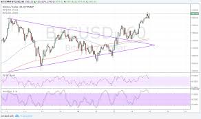 This is my logarithmic curve chart, originally post in january 2020, find link here below. Btc Price Tech Analysis For 05 19 2017 New All Time Highs Again