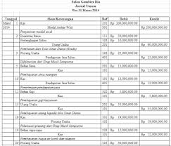 Adapun kompetensi inti dan kompetensi dasar itu adalah. Akuntansi Jawaban Evaluasi Bab V Akuntansi Perusahaan Jasa Buku Ekonomi Kelas Xii Erlangga