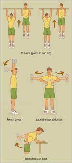 Arm Exercises, Definition, Purpose, Description, Demographics
