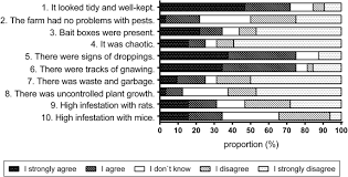 The use of mulches, cover crops, mechanical cultivation, and as biological controls of plant pests is the use of ladybugs coccinellidae family in organic farming and gardening. Start Up Financing Of Professional Pest Control In Pig Farming In North Rhine Westphalia In Germany Porcine Health Management Full Text