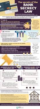 4 Great Importance Of Bank Secrecy Law The Bank Of The Republic Of Burundi