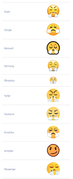 What Does Face With Steam From Nose Emoji Mean In 2020 Hand Emoji Annoyed Face Face