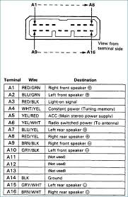 Interconnecting wire routes may be shown approximately where particular receptacles or fixtures must be upon a common. 1998 Honda Civic Stereo Wiring Wiring Diagrams Exact Passenger