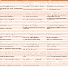 Take a look at the topics, click one, and get your conversation questions! Conversation Topics To Improve Spoken English