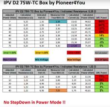 Review The Ipv D2 Never Judge A Mod By Its Size