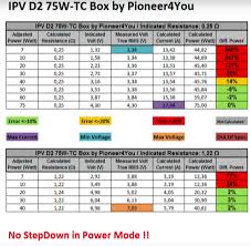 review the ipv d2 never judge a mod by its size