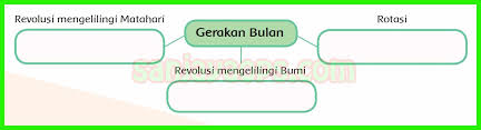 Kunci Jawaban Buku Siswa Tema 8 Kelas 6 Halaman 83 84 85 86 89 Sanjayaops