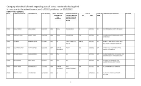 We did not find results for: Merit List Of Steno Typists For Advertisement Published