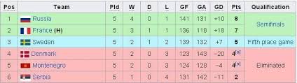Franța, australia, peru și danemarca + programul meciurilor. Handbal Ultima OrÄ Romania E CalificatÄ In Semifinalele Adversar Redutabil