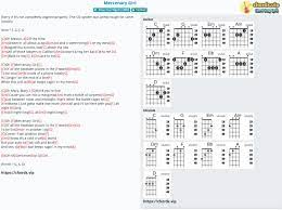 Best version of oh angin chords available. Chord Mercenary Girl Fastball Tab Song Lyric Sheet Guitar Ukulele Chords Vip