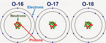 This is because the number of protons and electrons is always equal the negative and positive charges cancel each other What Are Isotopes Example