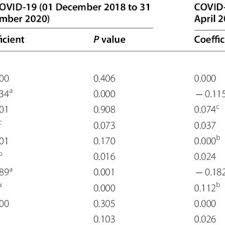 France's cac 40 fell 0.9% in early trading to 6,296.63, while germany's dax. Pdf Discovering Interlinkages Between Major Cryptocurrencies Using High Frequency Data New Evidence From Covid 19 Pandemic