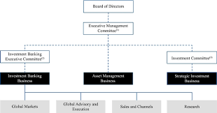 Amtd International Inc