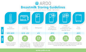 Breastmilk Storage Guidelines Ardo