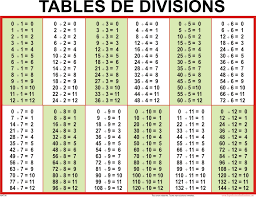 62 up to date math division chart 1 12