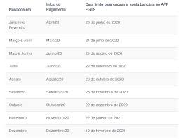 No entanto, as regras para o saque aniversario fgts 2021 não possuem correspondência alguma confira de uma vez por todas o saque aniversario fgts 2021, e como funciona, veja as principais. Atencao Autorizados Saques De Ate R 2 900 Do Fgts Em Fevereiro