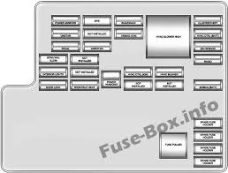 Here you will find fuse box diagrams of chevrolet malibu 2013, 2014, 2015 and 2016, get information about the location of the fuse panels inside the car, and learn about the assignment of each fuse (fuse layout) and relay. Fuse Box Diagram Chevrolet Malibu 2008 2012