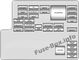 Here you will find fuse box diagrams of chevrolet malibu 2004 2005 2006 and 2007 get information about the location of the fuse panels inside the car find fuse box for 2008 chevy malibu. 2008 Chevy Malibu Fuse Box Location 2002 Impala Engine Diagram Bege Wiring Diagram