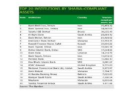 Our services cover islamic banks, islamic insurance/takaful companies, islamic funds and corporates with shari'a compliant operations. Isf 1101 Foundation Of Islamic Finance Topic 4