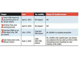 Budget 2016 6 Ways To Pay Less Tax Legally The Economic