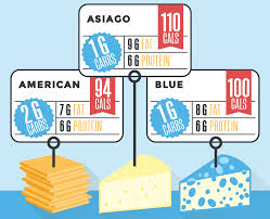 The Breakdown Of Carbs In Cheese Visual Guide