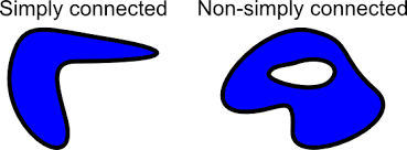 Simply Connected Definition Math Insight