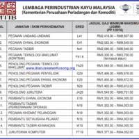 Badan berkanun jawatan kosong kerajaan 2015 kuala lumpur jawatan kosong perbadanan tabung pembangunan kemahiran (ptpk). Kerajaan Badan Berkanun Jawatan Kosong 2021 Job Vacancies 2021