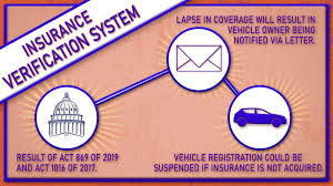 But you may be able to reinstate a lapsed policy, depending on how long ago it lapsed. New Law Addressing Uninsured Motorists Arkansas House Of Representatives