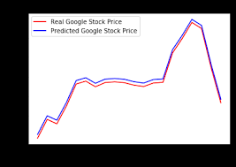 If you think you coded an amazing trading algorithm Predicting Stock Prices Using Reinforcement Learning With Python Code