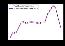 Find the latest apple inc. Predicting Stock Prices Using Reinforcement Learning