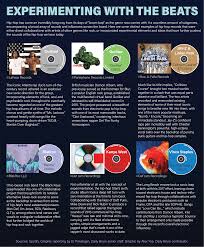 Yes, somehow at age 79 and after three (three!) confounding covers albums of songs mostly popularized by sinatra. Life And Hip Hop Rap Artists Tradition Of Repurposing Existing Tracks Pushes Genre Forward Daily Bruin