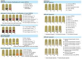 I vincitori saranno inseriti presso il corpo di stato maggiore, il corpo del genio della marina, il corpo di commissariato militare marittimo e il corpo delle capitanerie di porto. Differenza Tra Ufficiale Sottufficiale E Truppa Medicina Online