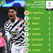 Y apparaissent le club pour lequel le joueur évolue, sa nationalité, son âge, et le nombre de matchs joués. Ligue Des Champions Le Classement Des Buteurs Des Deux Premieres Journees Benin Web Tv